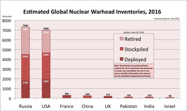 Countries with Nuclear Weapons.jpg