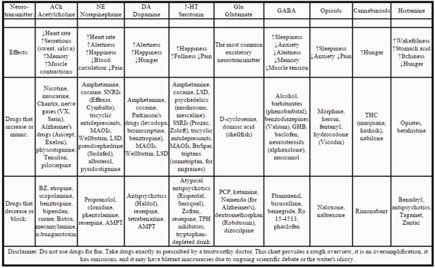 brain-chart-drugs-effects-hormones1.png