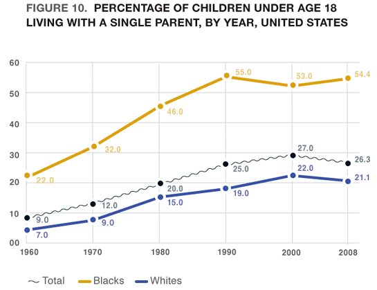 chart_20_SocialFragile.png