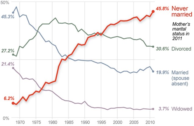 Children in Single Parent Homes.jpg