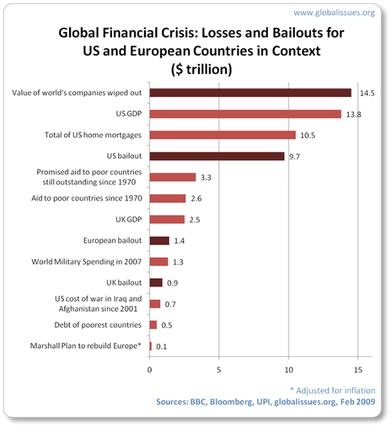 global-financial-crisis-bailout-in-context.png