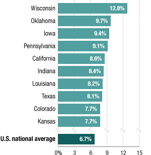 gr-incarceration-rates-300.gif