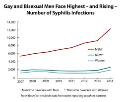 rise in syphililis.jpg