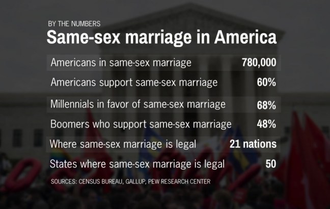 samesex-marriage-1024x649.jpg