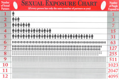 sexchart.gif
