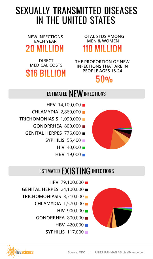 std_infoGraphic_c.jpg