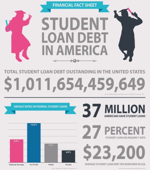 Student-loan-debt.jpg