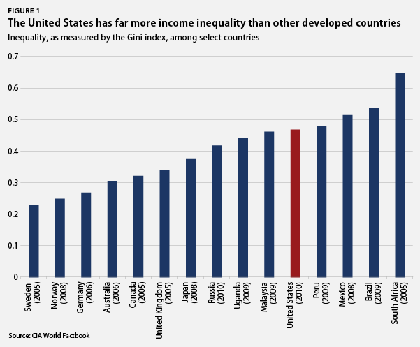 tax_code_inequality_1.png