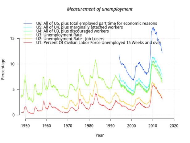 us_unemployment_measures-svg.jpg