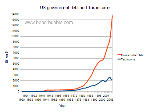 US-government-debt-tax-income.png