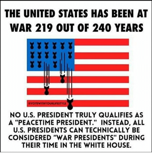 the-united-states-has-been-at-war-219-out-of-15591491.png