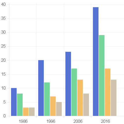 Atheists growing.png