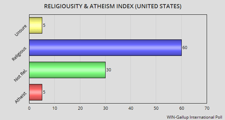 religiosity-and-atheism-in-the-world-and-the--L-Ct_ZY_.png