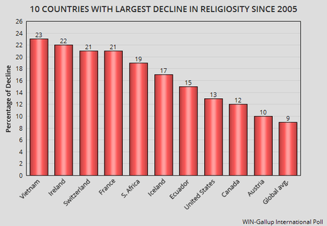 religiosity-and-atheism-in-the-world-and-the--L-pty1Vd.png