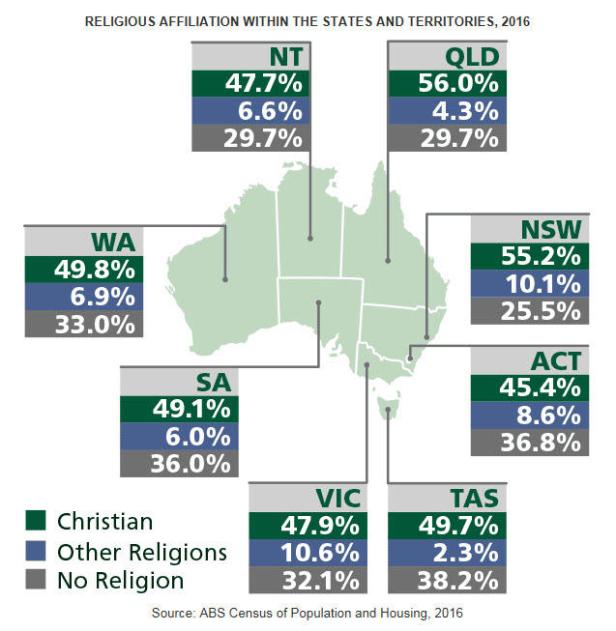 census_2016_religion_by_states.jpg