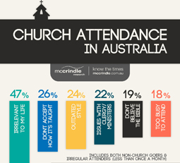 Church-Attendance-Thumb.jpg