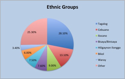 Ethnic-Groups.jpg