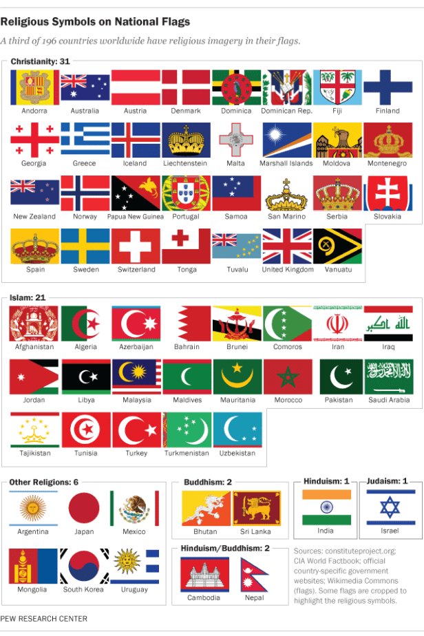FT_14.11.25_religionFlags_640px.png