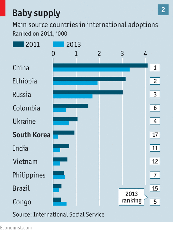 adoption country.png