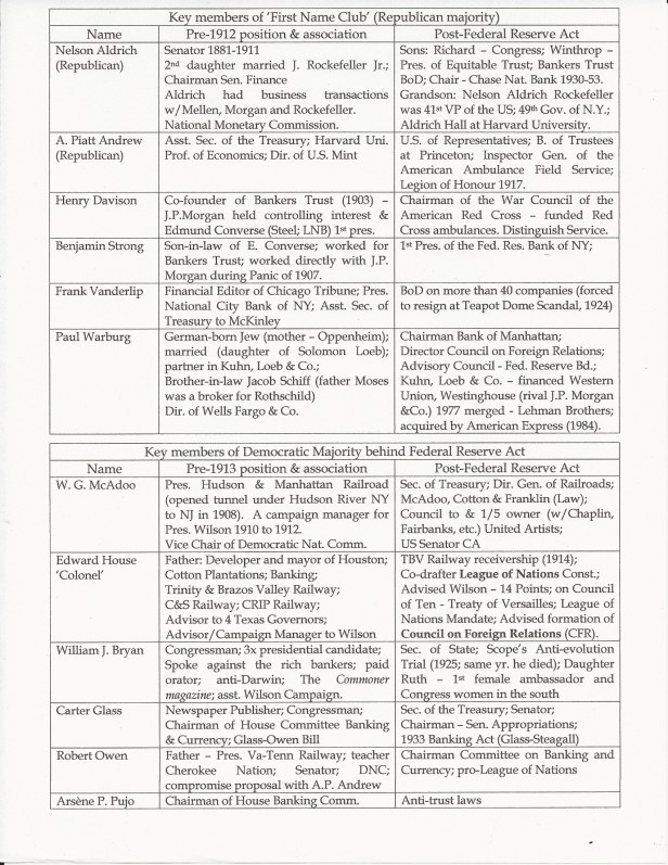 Fed Reserve Rep Dem.pdf.jpg