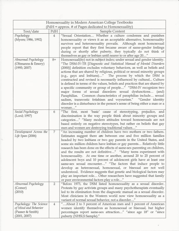 Homosexuality in Modern Textbooks-1.jpg