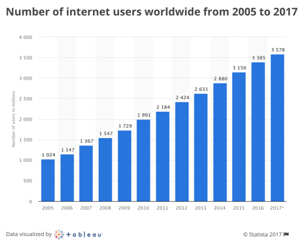 Number-Internet-users-min-1024x826.png