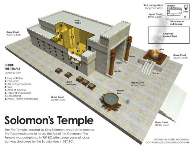 43d63c6b80ac47840aaeb6ee21db1cd5--bible-knowledge-temple-mount.jpg