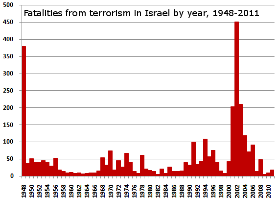 Terrorism-against-israel.gif