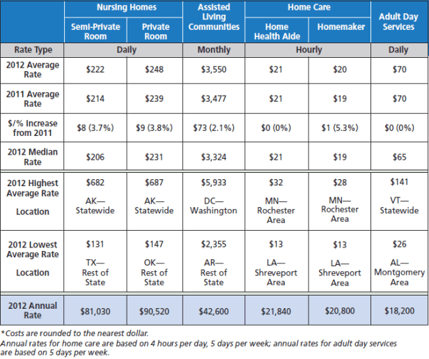 2012-Long-Term-Care-Costs-MetLife.png