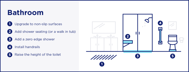aging-in-place-bathroom.png
