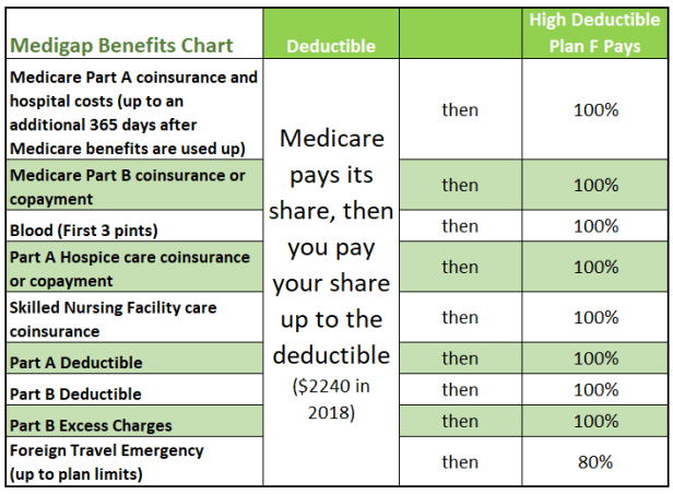high-deductible-plan-f-2018.png
