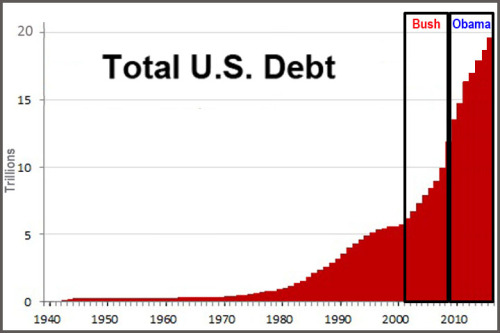 1942-to-2016-us-debt[1].jpg