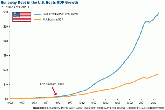 FT-Runaway-Debt-in-the-US-Beats-GDP-Growth_06152015.gif